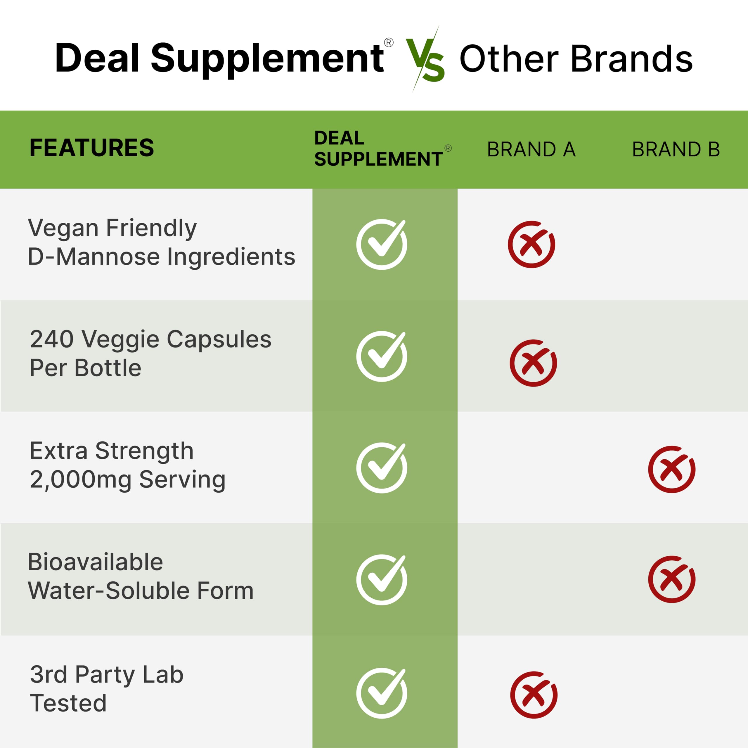 Deal Supplement D-Mannose 500mg fast-acting rapid absorption dietary supplement