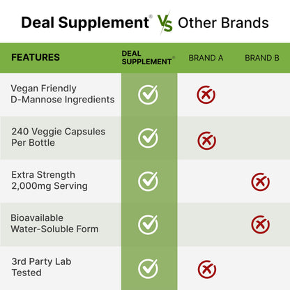 Deal Supplement D-Mannose 500mg fast-acting rapid absorption dietary supplement
