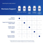 Pure Encapsulations hormone balance supplement bottle back label