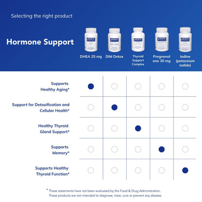Authentic USA imported Pure Encapsulations DHEA packaging