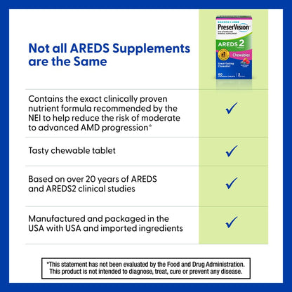 Close up of PreserVision Areds 2 nutritional ingredient label