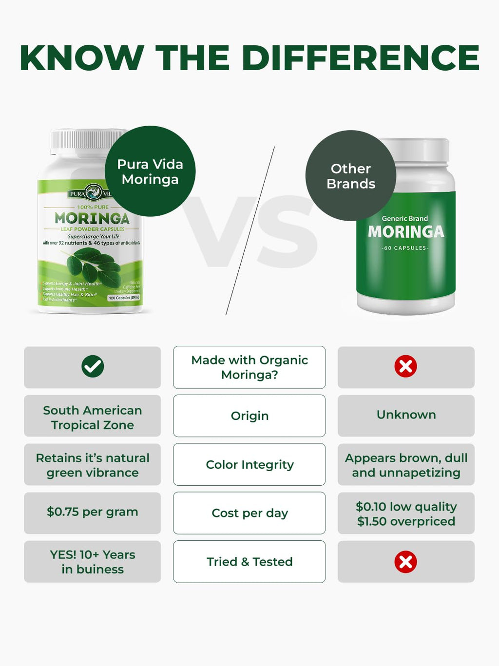 Pura Vida Moringa organic capsules bottle back panel ingredient facts