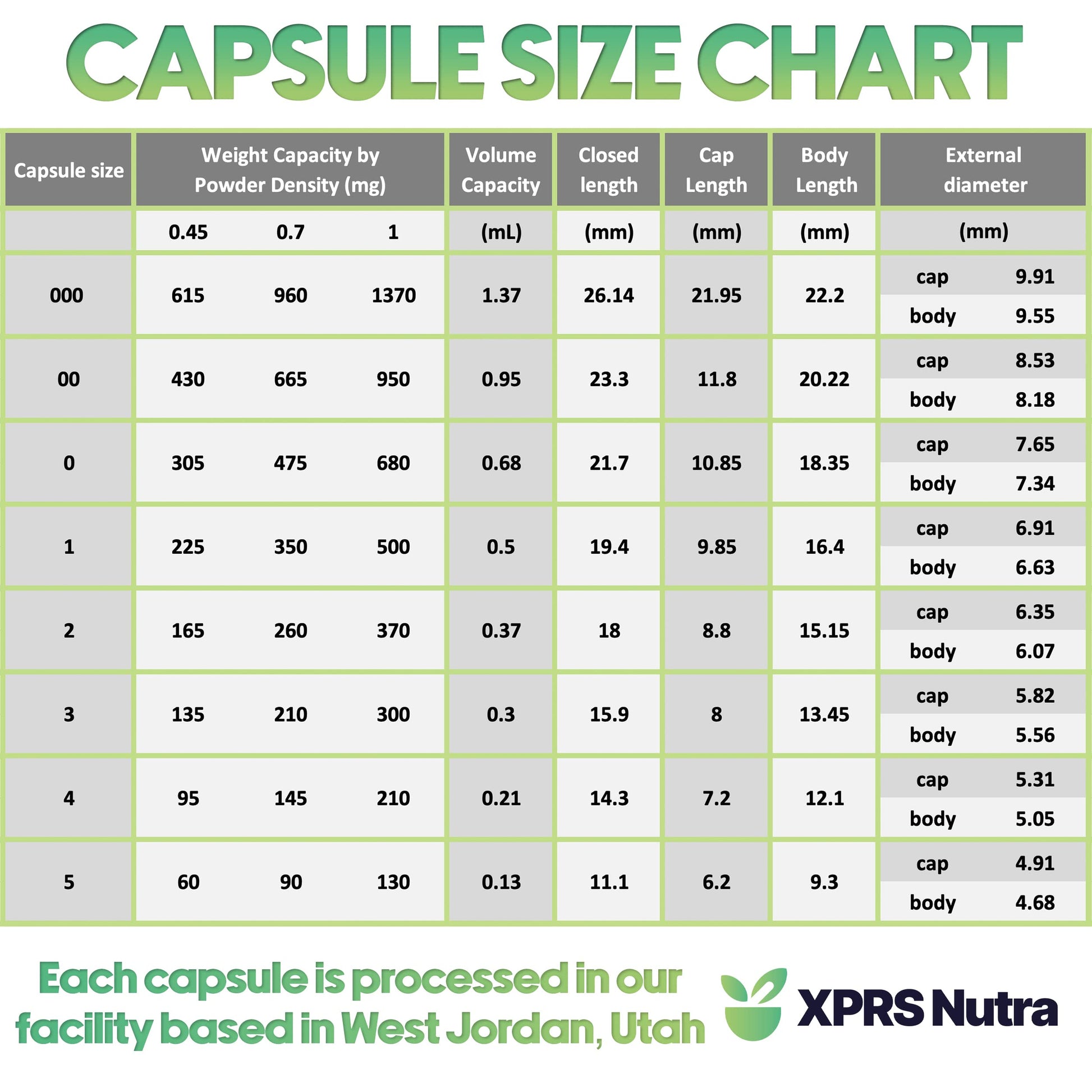Side profile of XPRS Nutra plant-based capsules