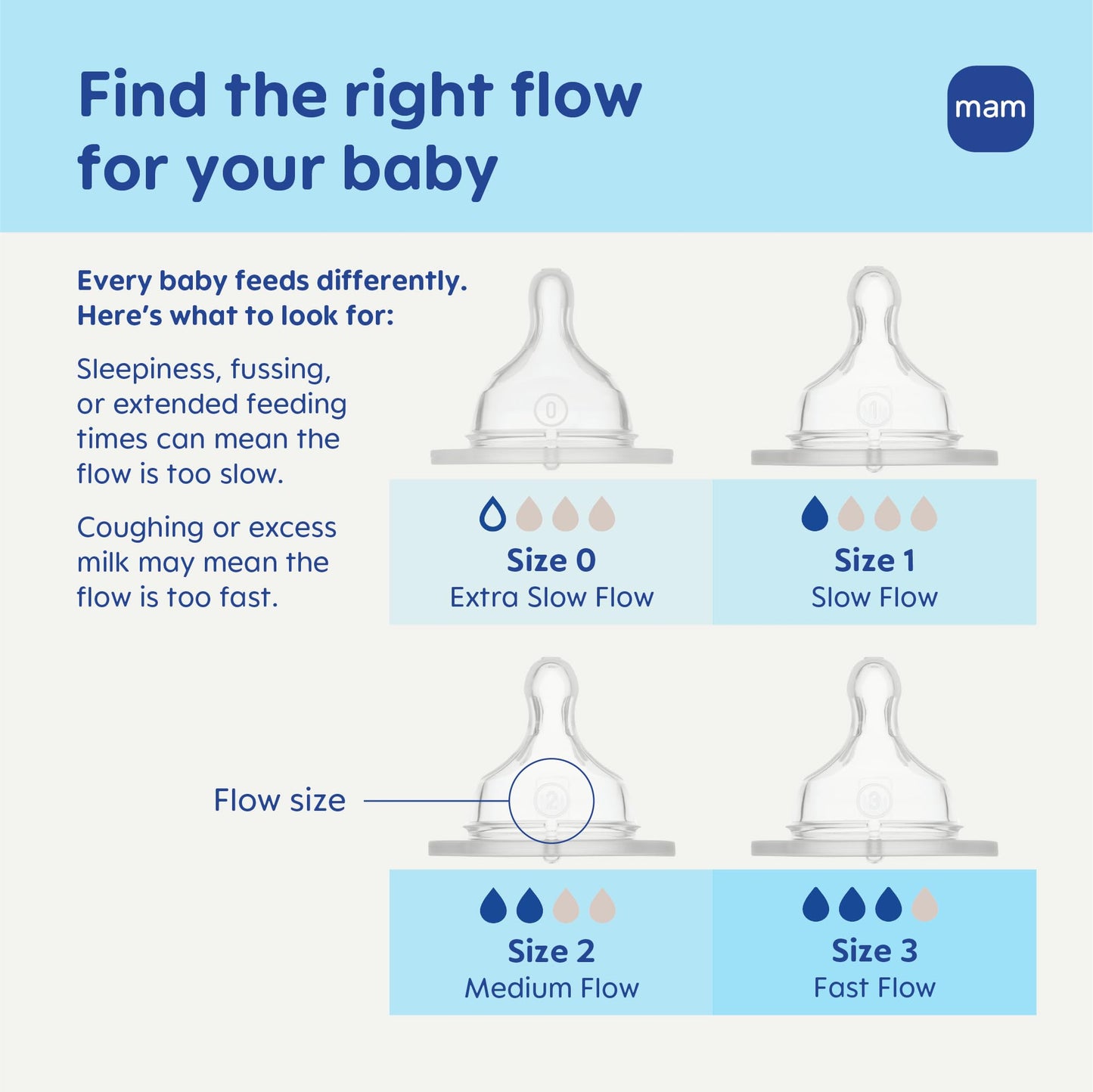 Four pack of MAM imported wide neck baby bottles with bonus fast flow nipple accessory
