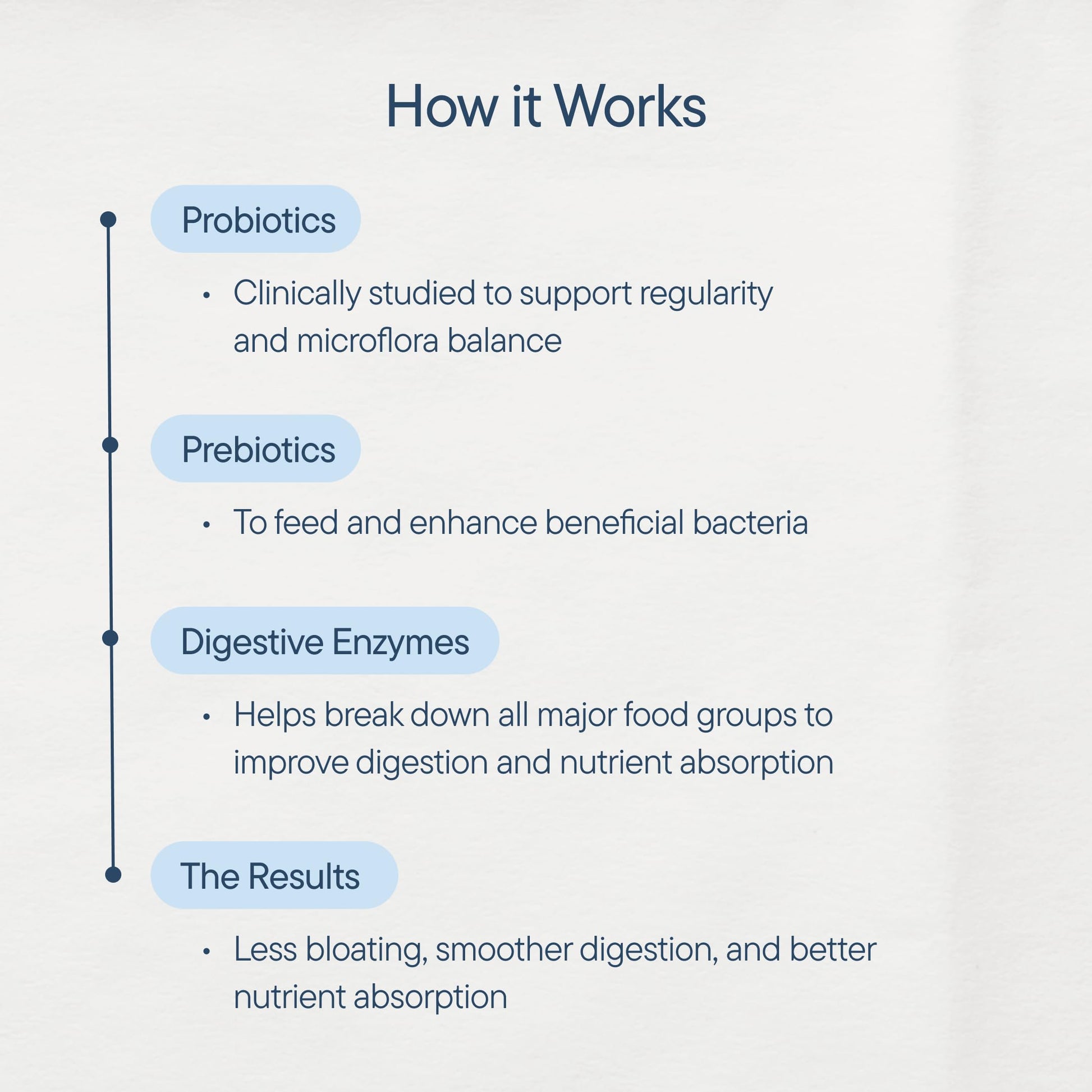 Zenwise Health bottle with probiotic information