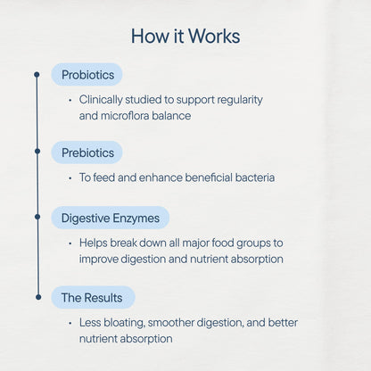 Zenwise Health bottle with probiotic information