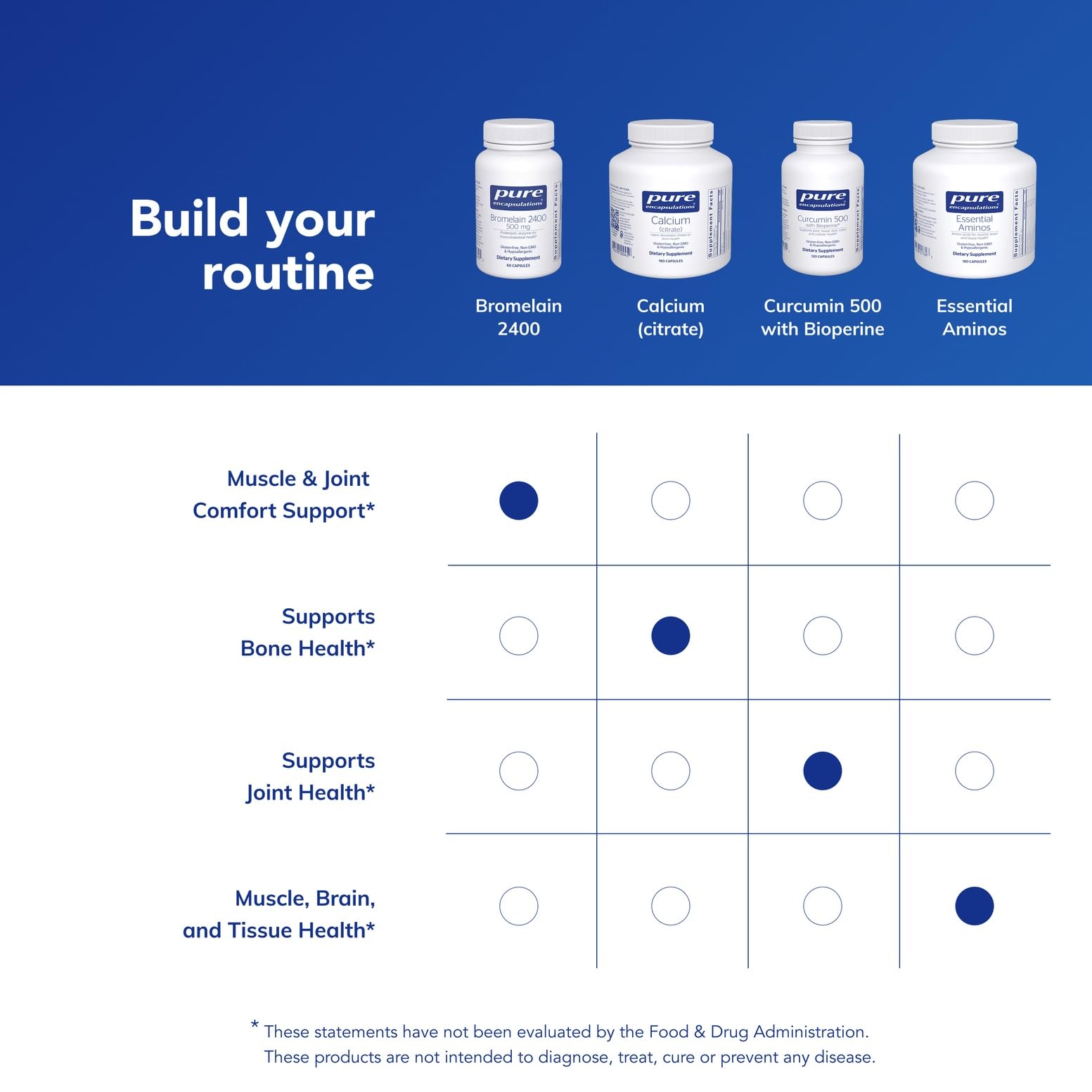 Authentic Pure Encapsulations USA imported supplement bottle