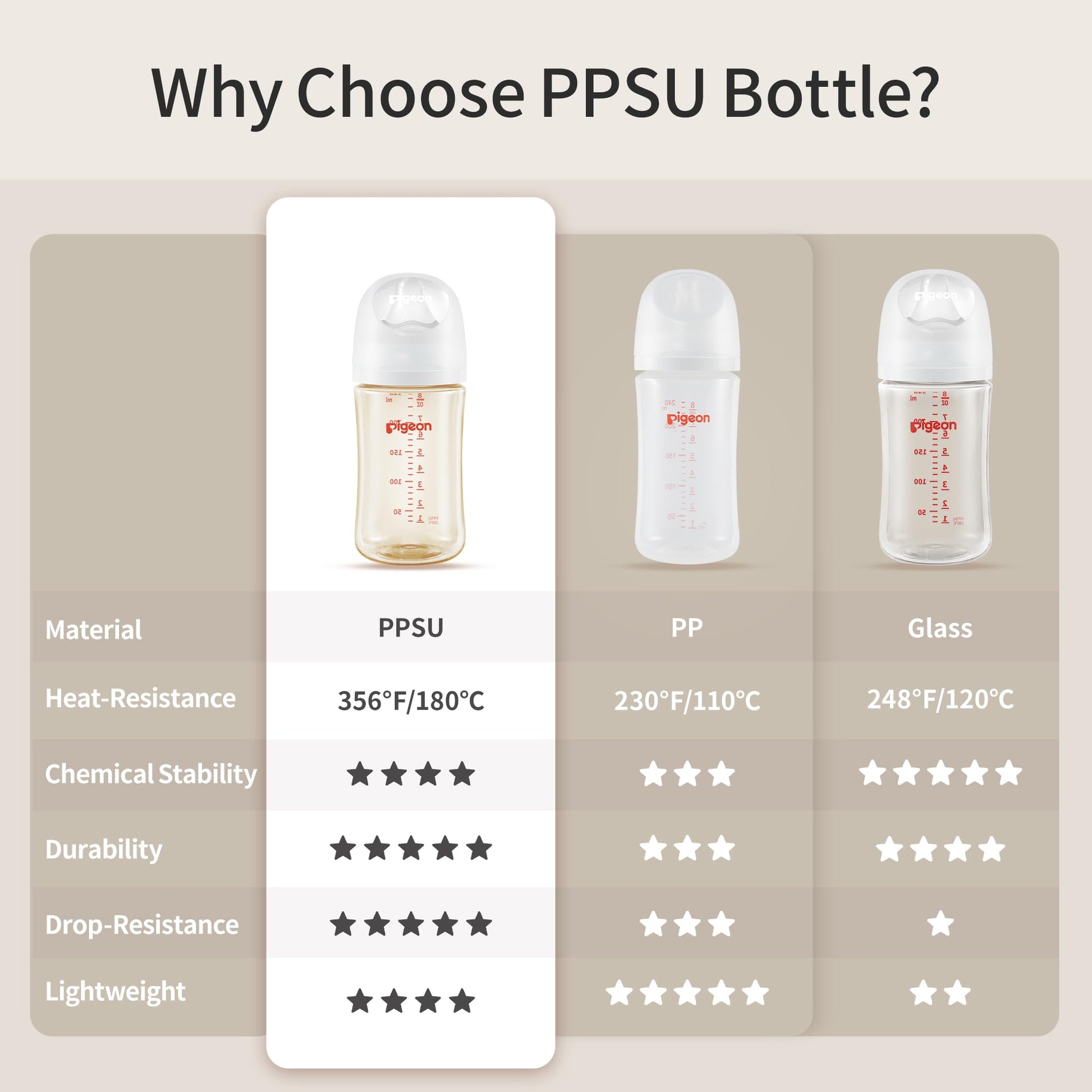 Side profile of Pigeon 5 fluid ounce nursing bottle