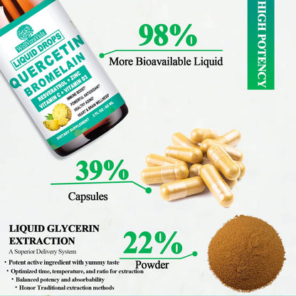 WellVeraVida Quercetin and Bromelain 7-in-1 formula ingredient list