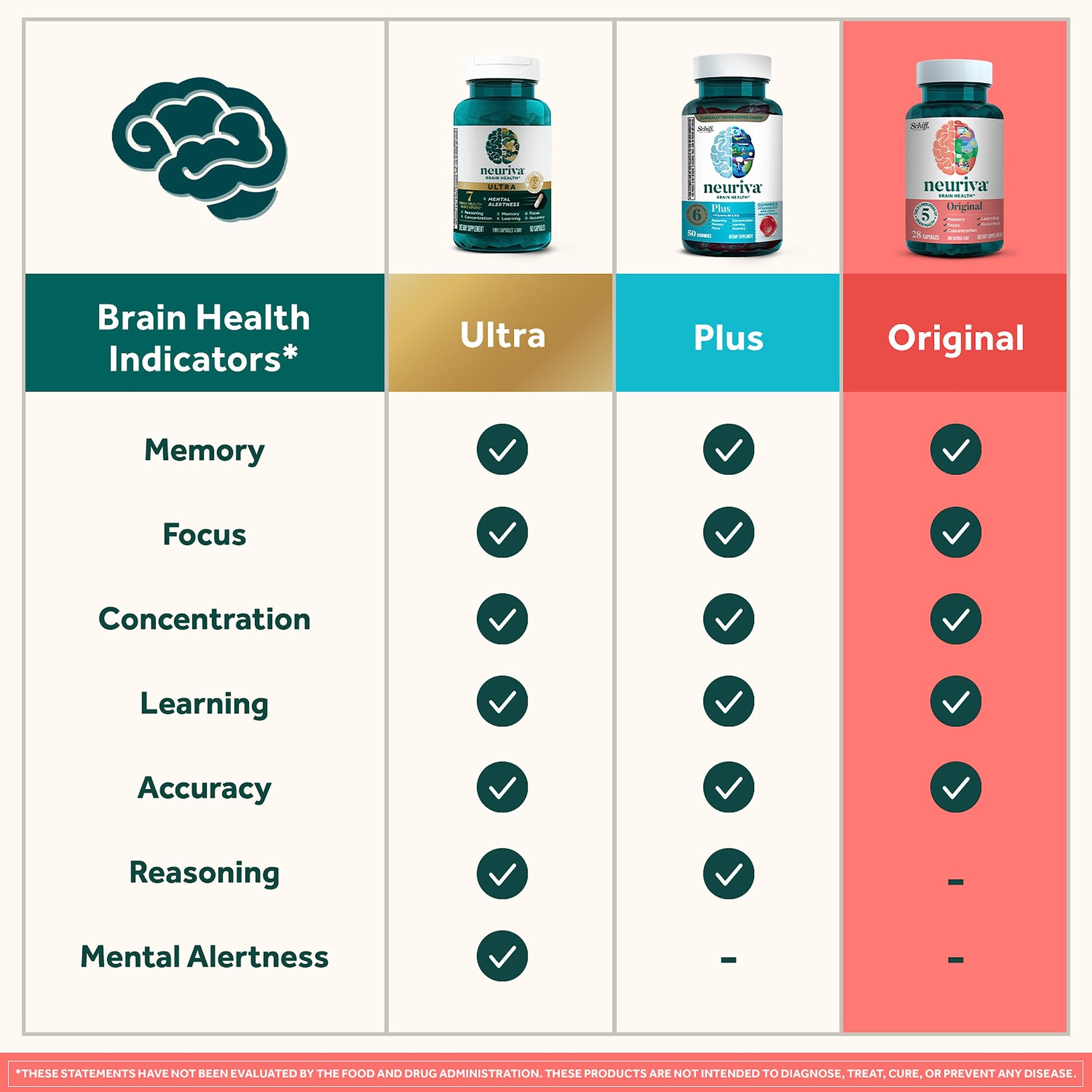 USA imported Neuriva brain health supplement box and bottle