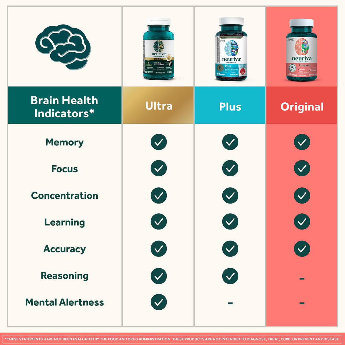 Lifestyle flat lay featuring authentic Neuriva brain health supplement packaging.