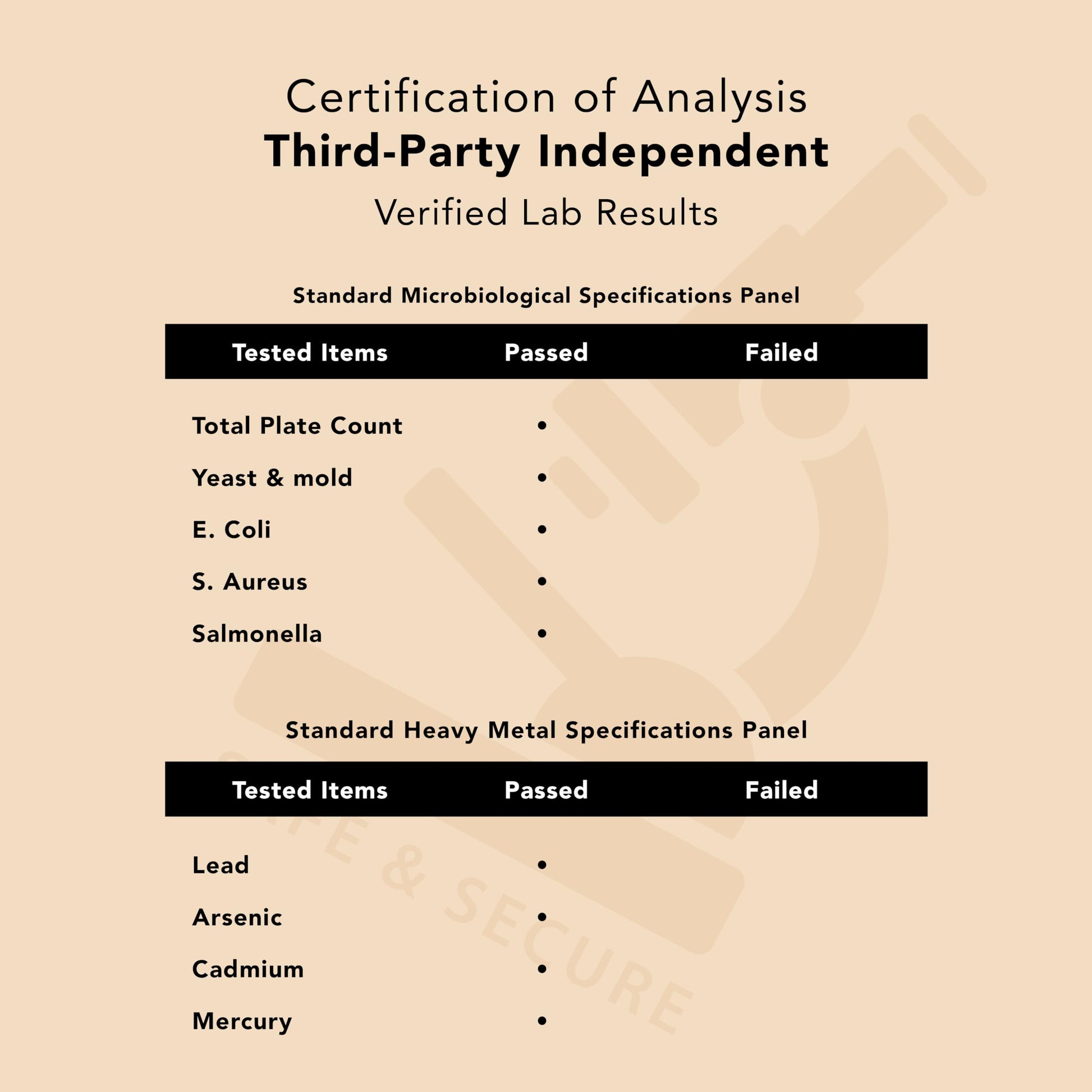 Back label of Plant.O Nutrition Choline supplement