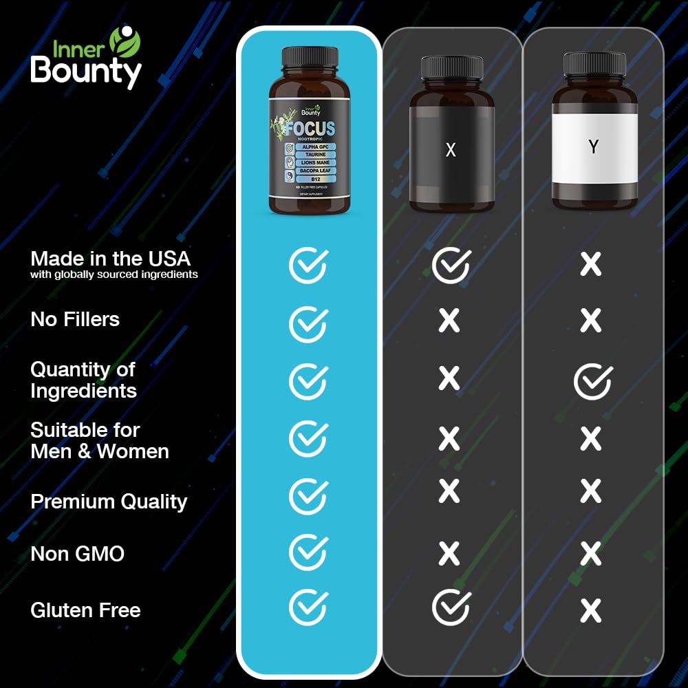 Inner Bounty Focus nootropic bottle with nutrition facts