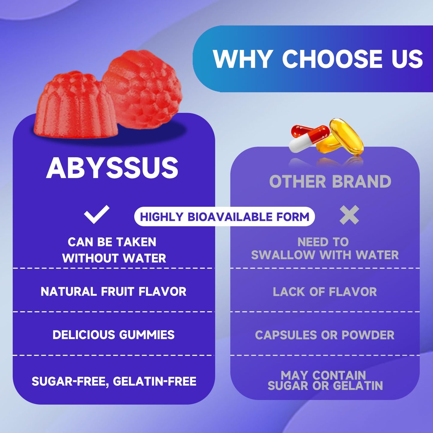 Abyssus Citicoline supplement bottle with cognitive focus benefits text