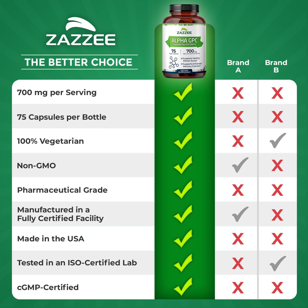 Zazzee extra strength choline capsules full product packaging
