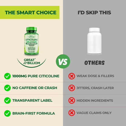 Non-GMO and vegetarian Citicoline brain supplement bottle