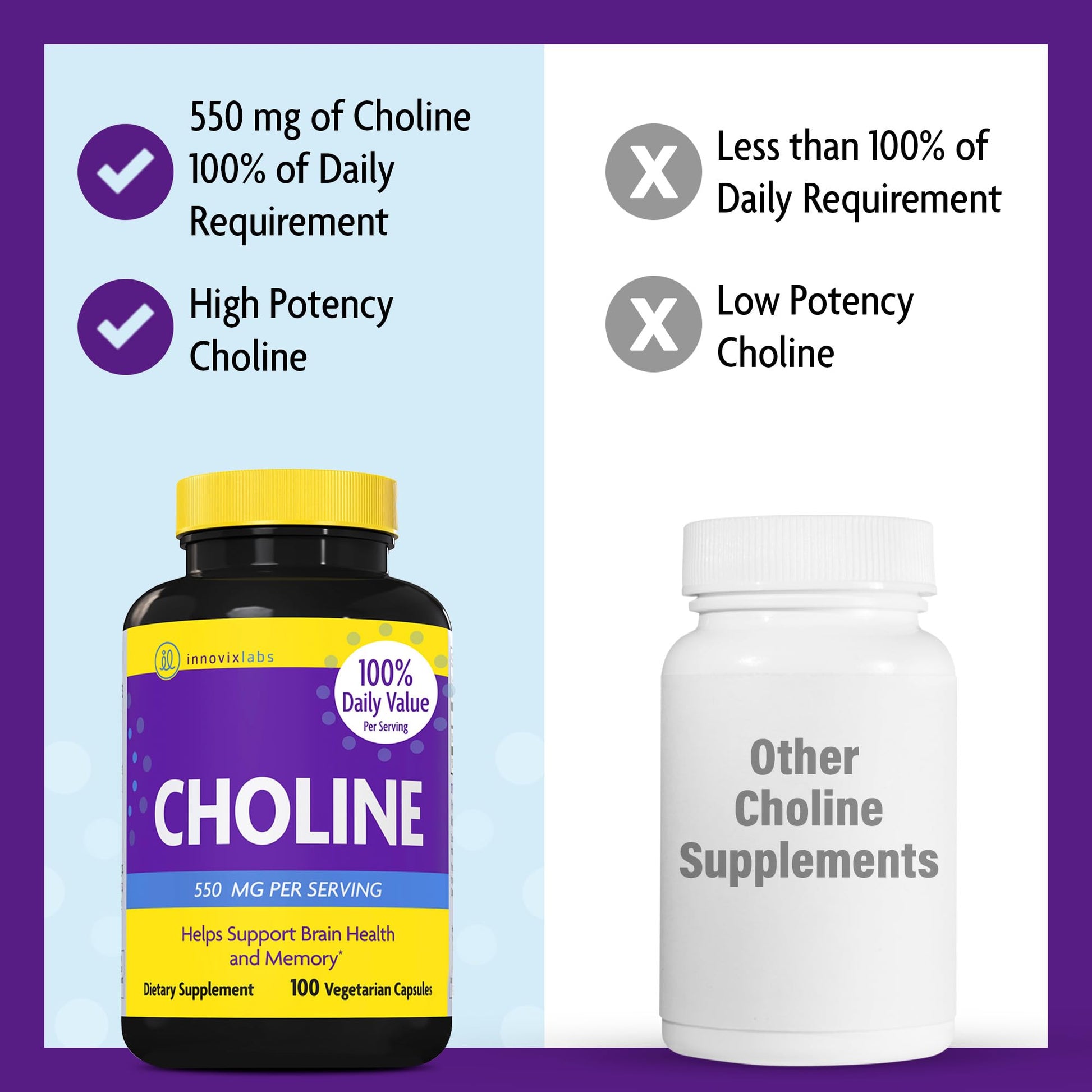 Top view of InnovixLabs Choline vegetarian capsules