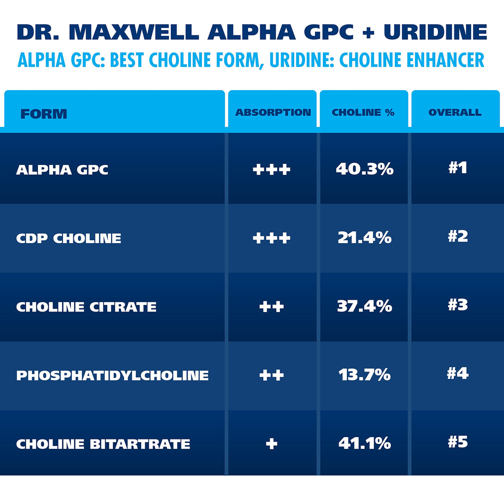 Dr. Maxwell USA imported dietary supplement packaging
