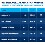 Dr. Maxwell USA imported dietary supplement packaging