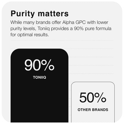 Toniiq Alpha GPC capsules serving size and nutritional facts