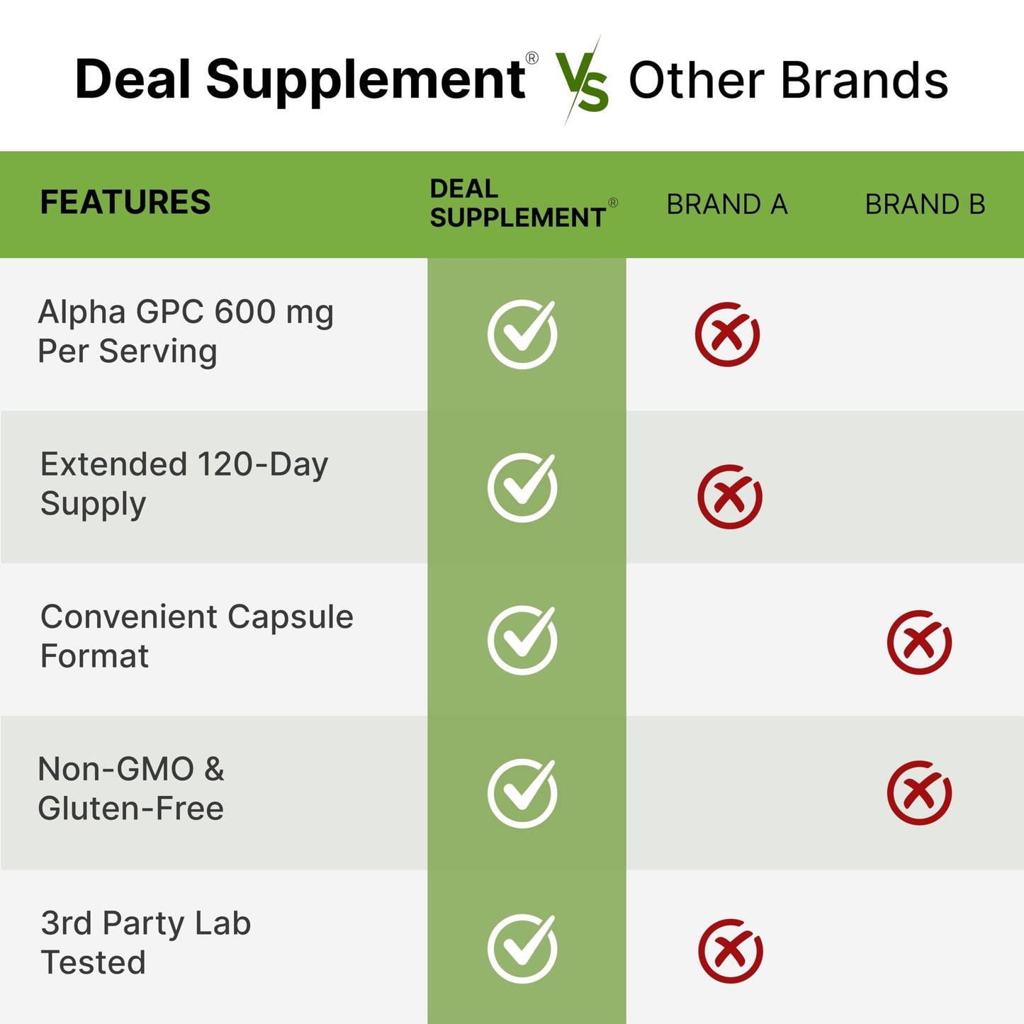 Close up of Deal Supplement Alpha GPC 600mg supplement facts