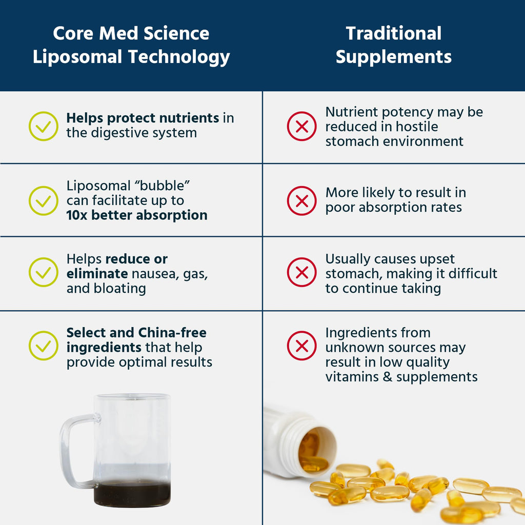 Core Med Science brain and liver health liquid supplement bottle design