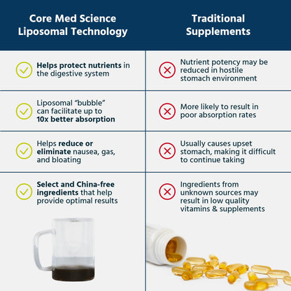 Core Med Science Liquid PC Complex premium liposomal delivery system benefit chart