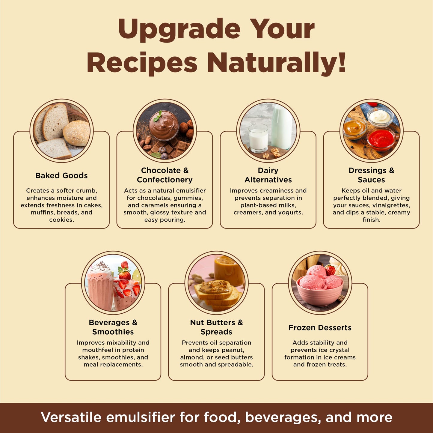 Natural plant based emulsifier powder for DIY skincare lotions and creams
