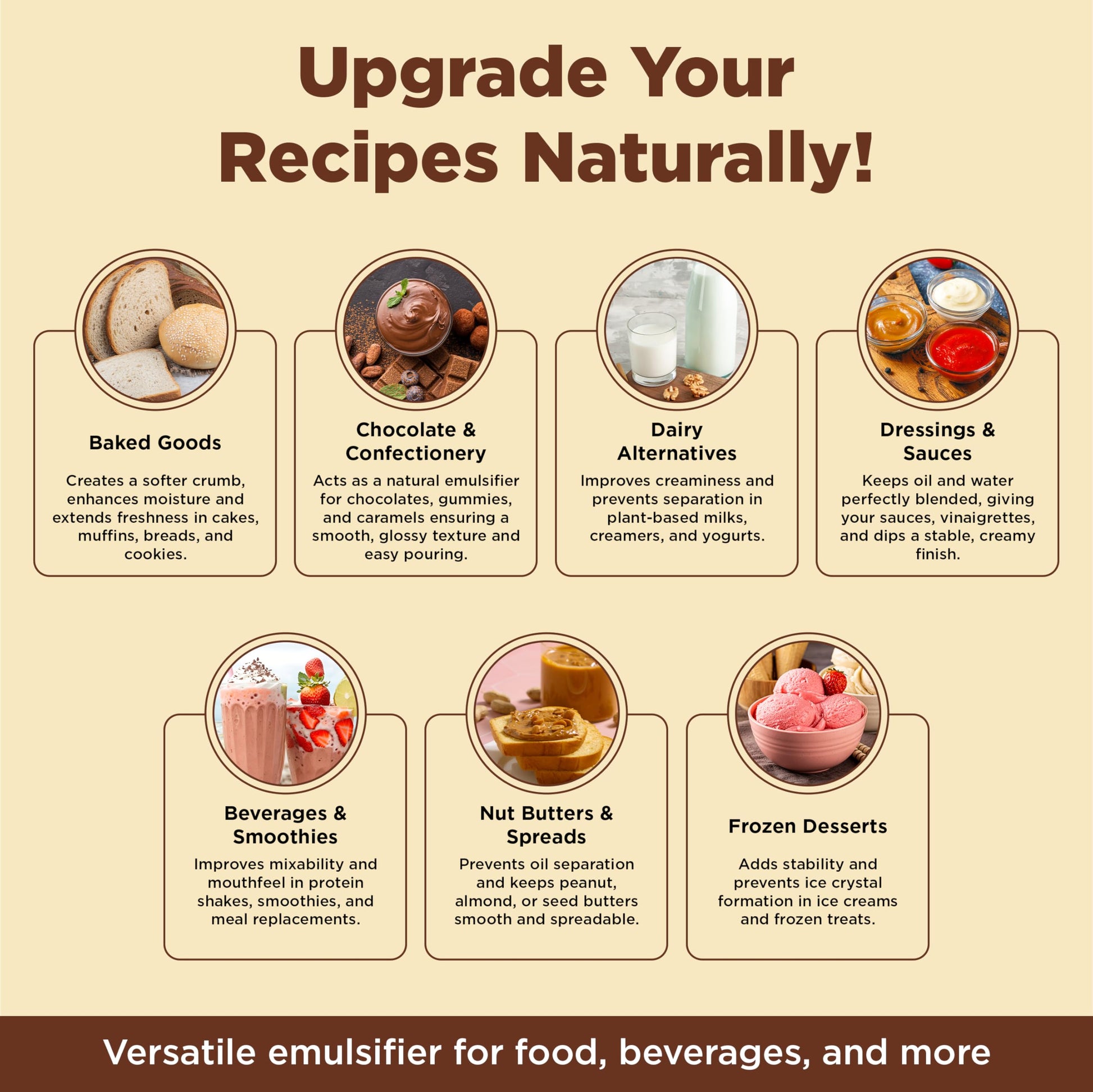 Natural plant based emulsifier powder for DIY skincare lotions and creams