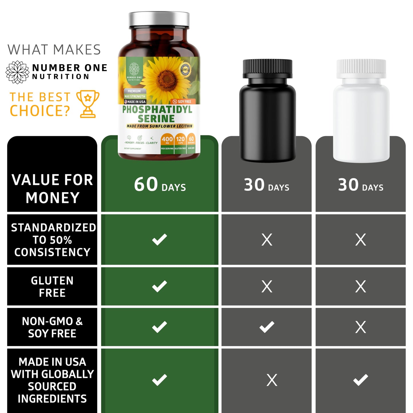 Authentic USA imported Centurion Health phosphatidylserine brain supplement bottle on a clean surface.
