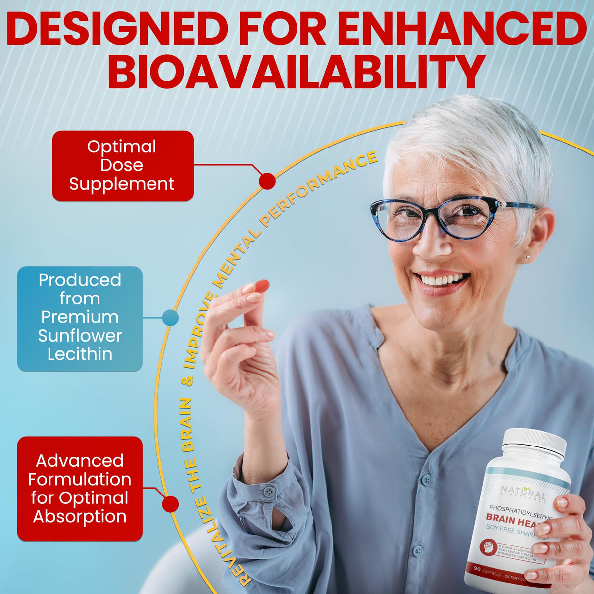 Natural BioScience Phosphatidylserine ingredients panel