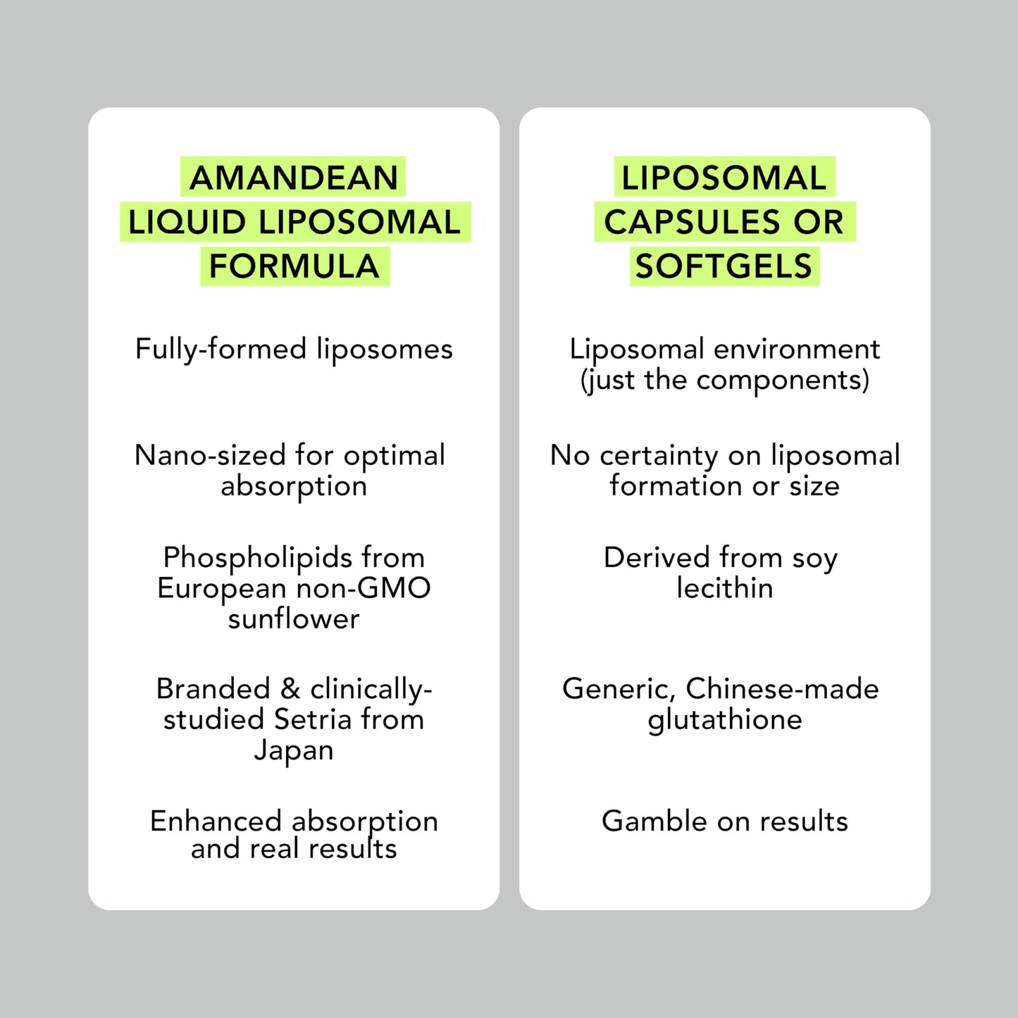 Authentic Amandean non-GMO sugar-free liquid glutathione packaging detailing usage instructions