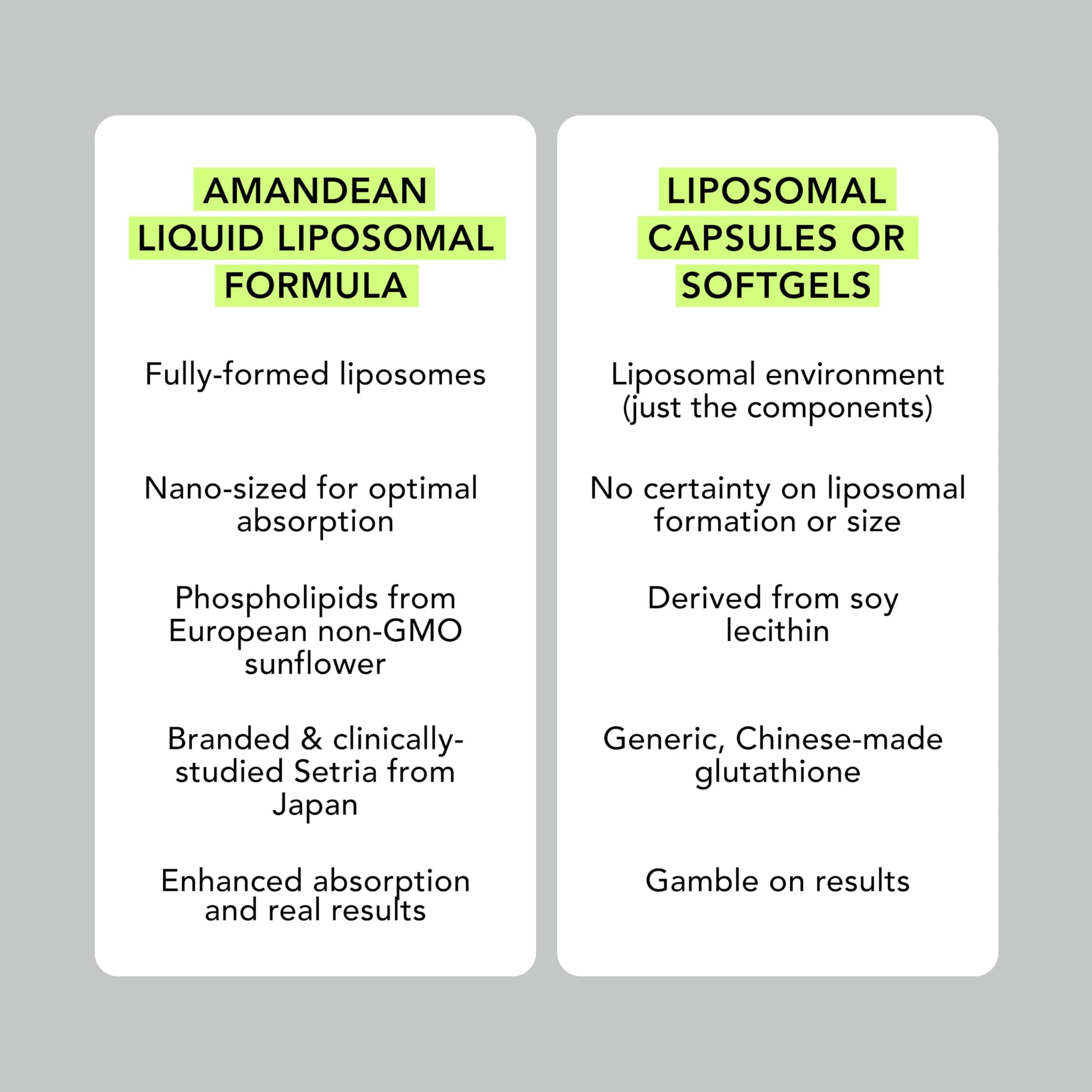 Authentic Amandean non-GMO sugar-free liquid glutathione packaging detailing usage instructions