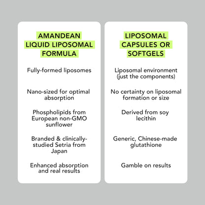 Authentic Amandean non-GMO sugar-free liquid glutathione packaging detailing usage instructions
