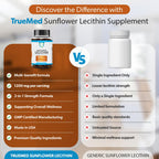 Premium TRUEMED sunflower lecithin 1200mg dietary supplement for healthy fat metabolism