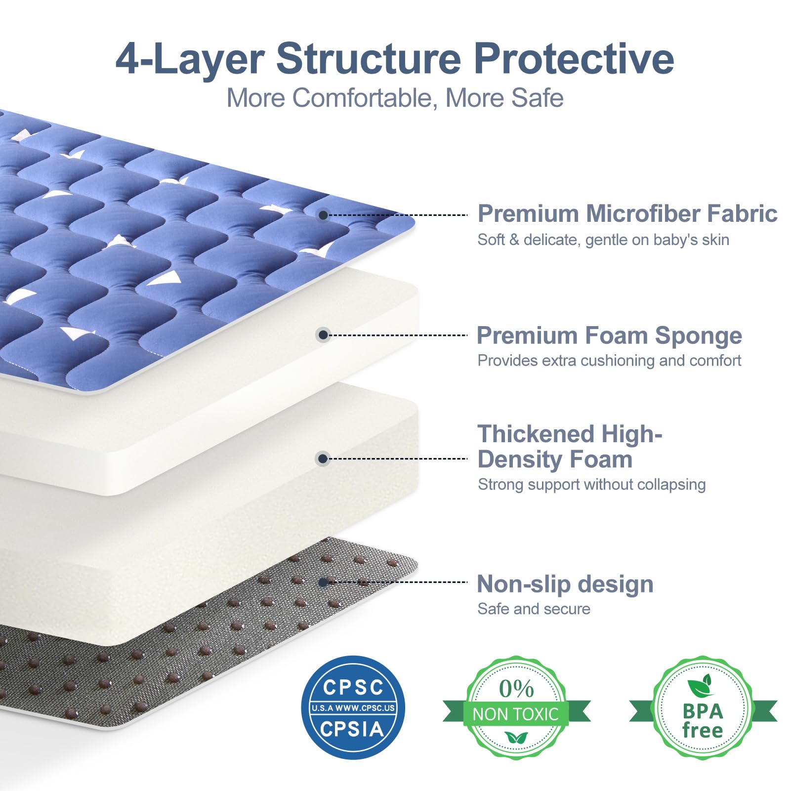 Detailed view of the upgraded non-slip textured backing on the baby floor activity mat.
