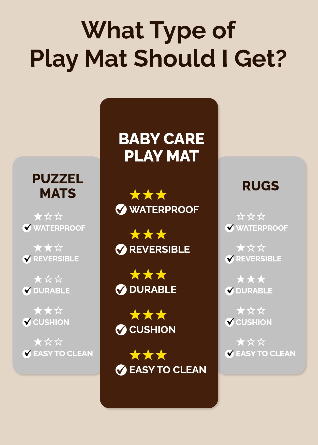 Full view of the queen size Baby Care beige play cushion