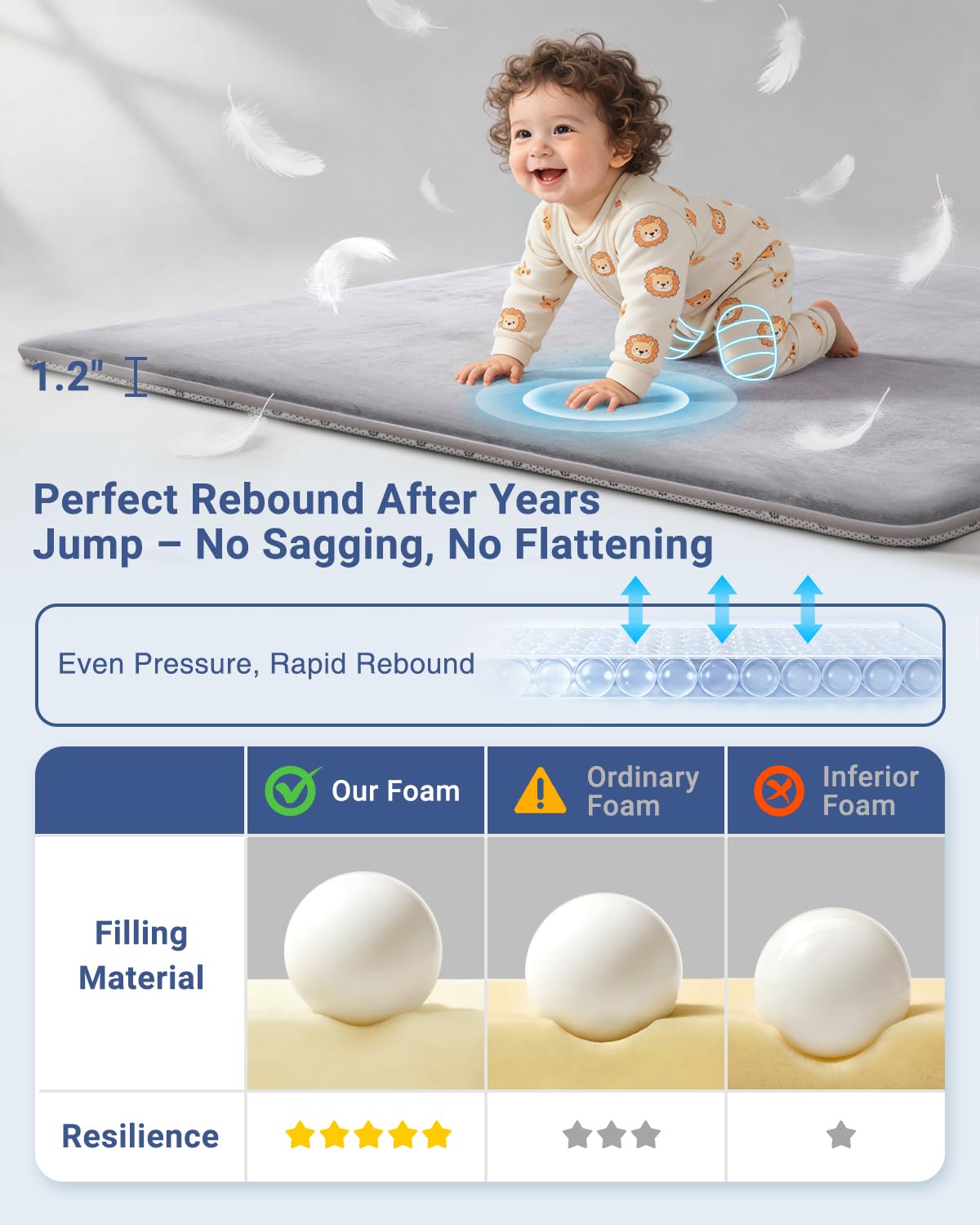 Separo 50x50 playpen mat thick memory foam detail