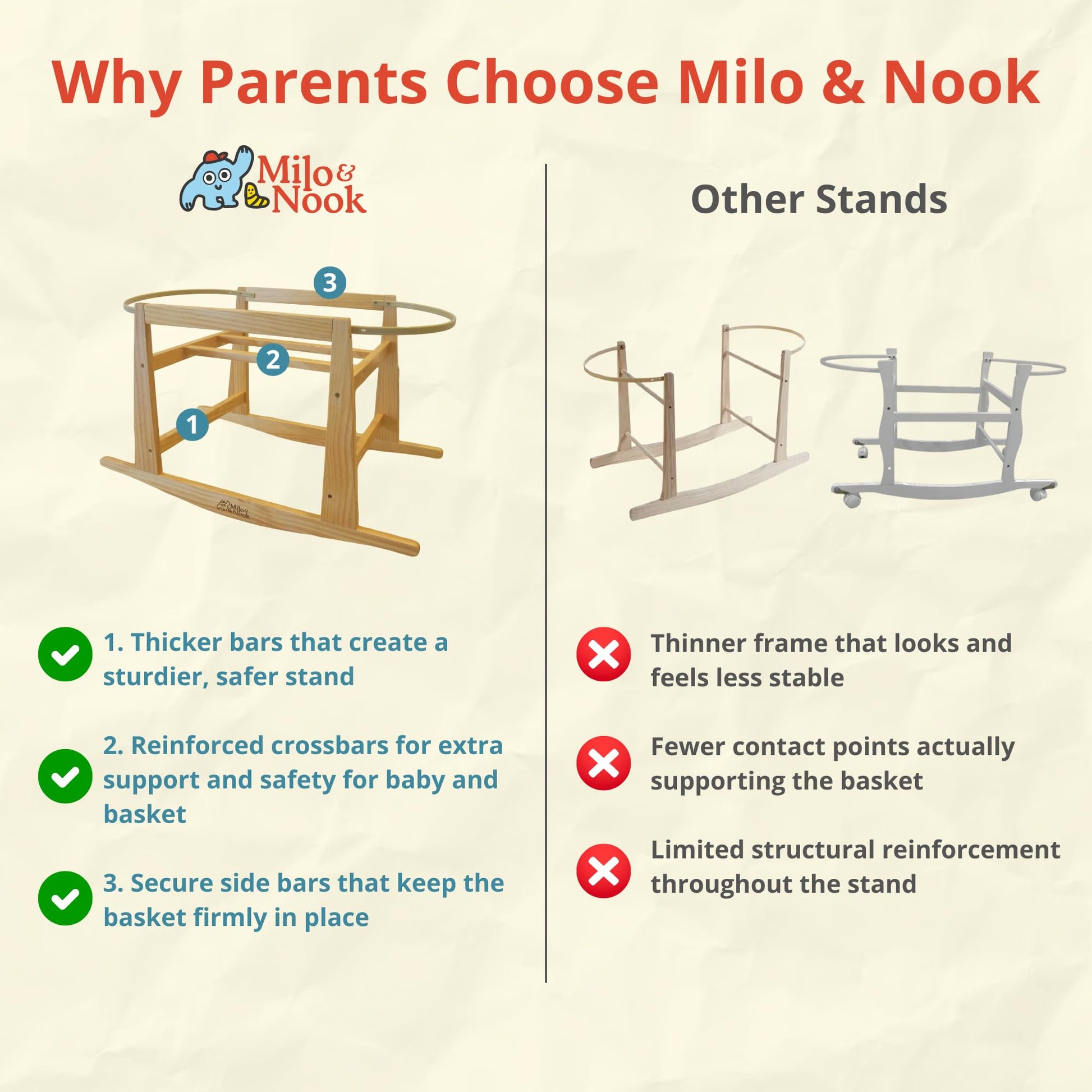 Milo & Nook stand with Moses basket showing bedside height
