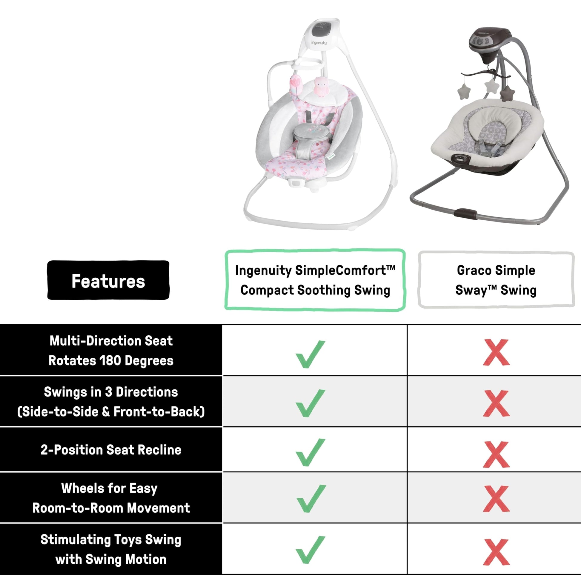 Control panel of Ingenuity SimpleComfort baby swing