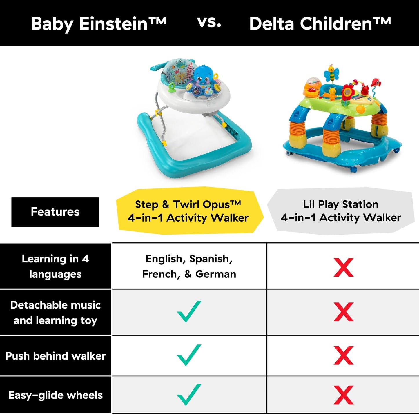 Adjustable height feature on Baby Einstein walker