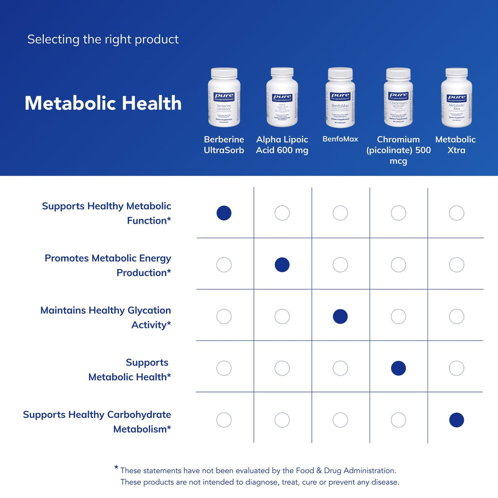 Pure Encapsulations Berberine UltraSorb back label details