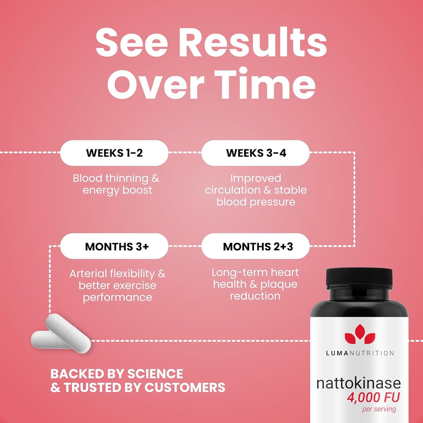 Vegan and gluten free Luma Nutrition heart support supplement