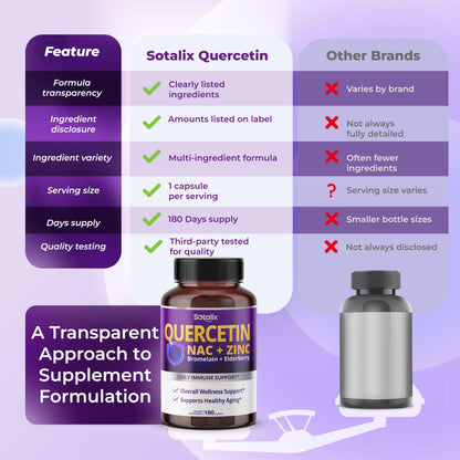 Bottled Sotalix Quercetin 6 month supply supplement