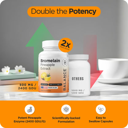 USA made Balance Breens Bromelain 500mg bottle