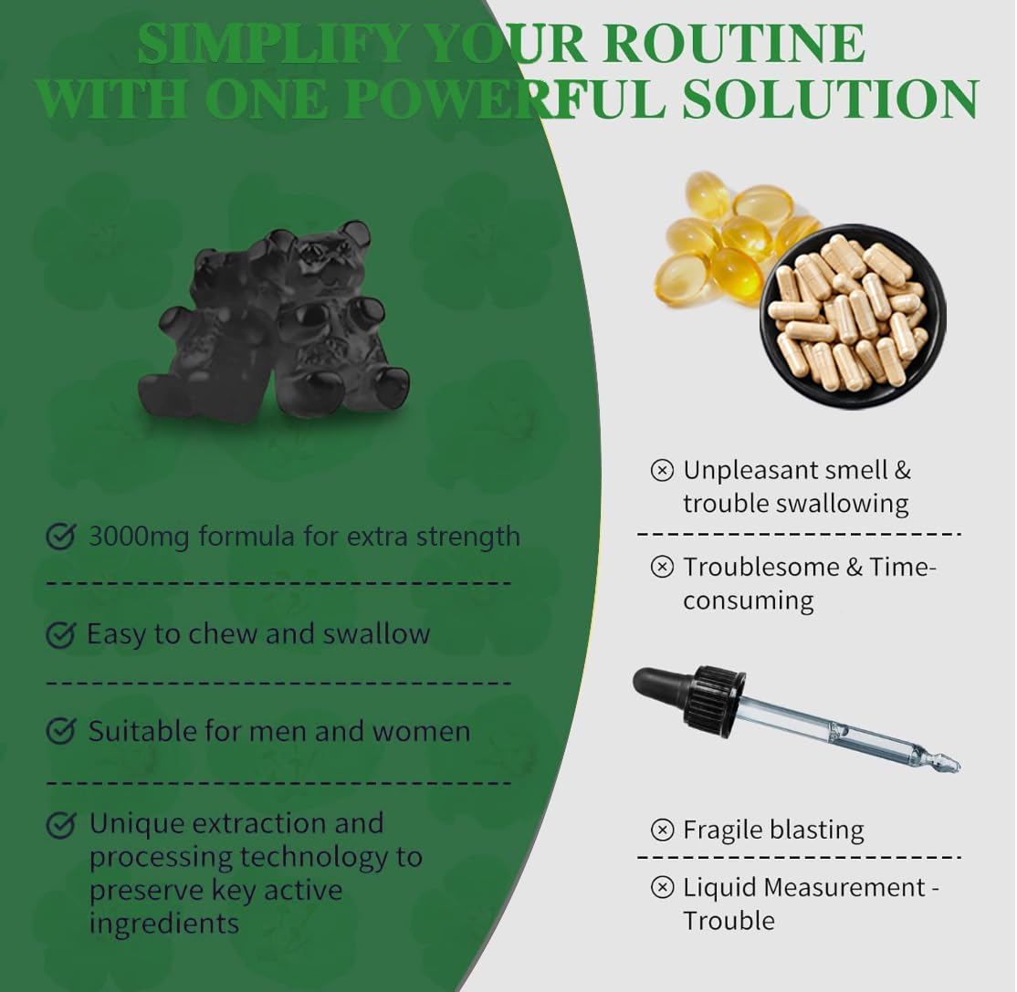 Simhould Mullein Gummies nutrition facts and dosage information