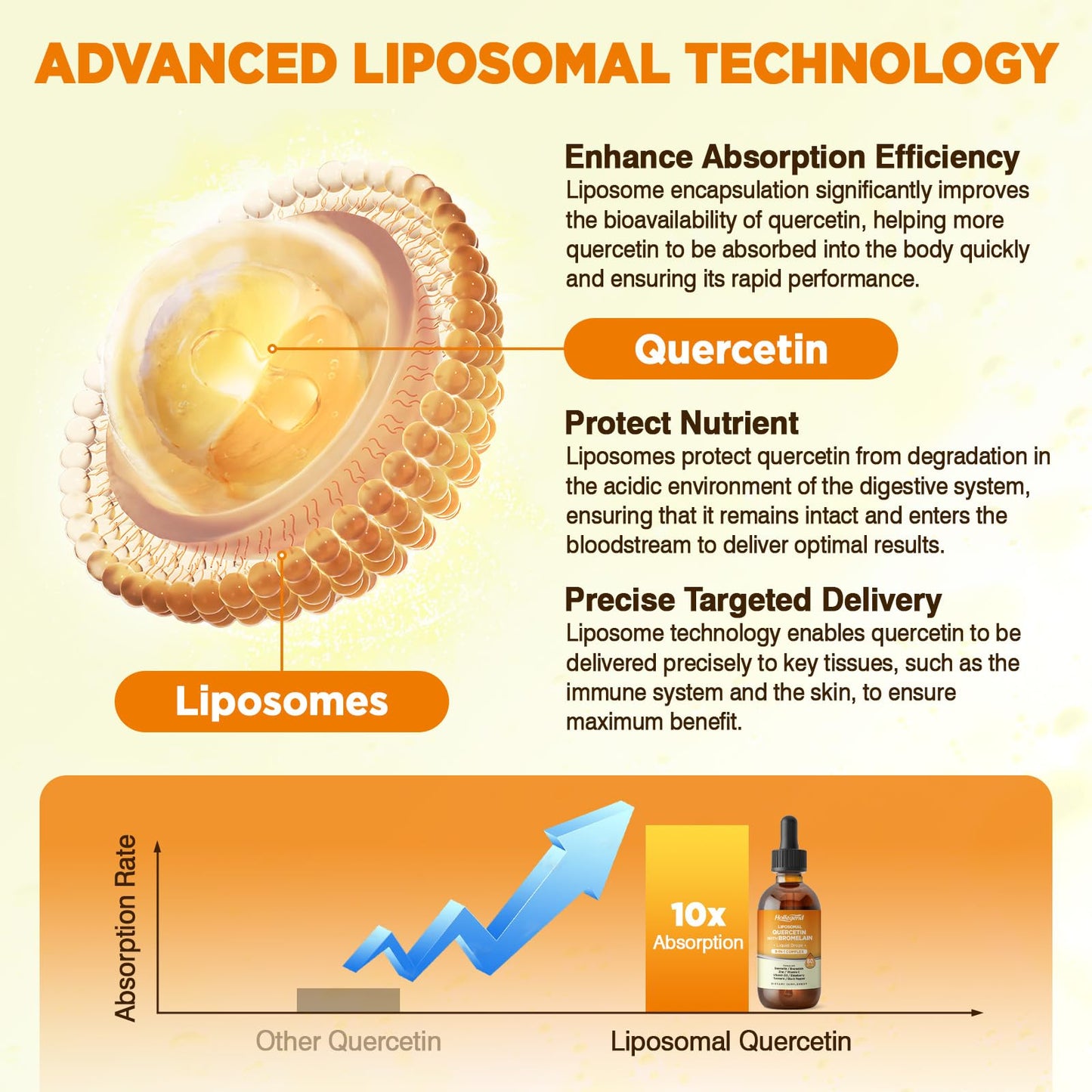 Liposomal liquid drops for respiratory health and immunity