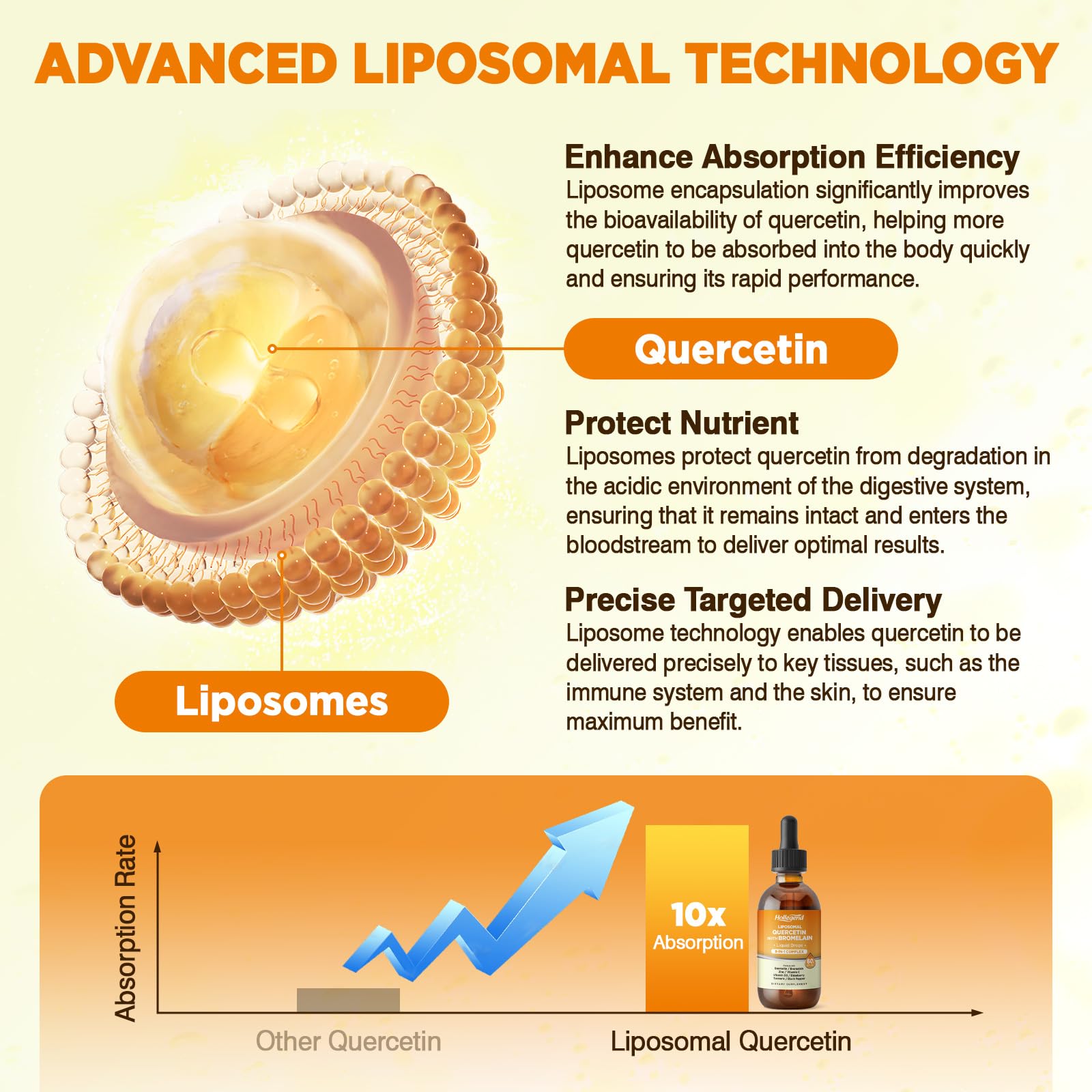 Liposomal liquid drops for respiratory health and immunity