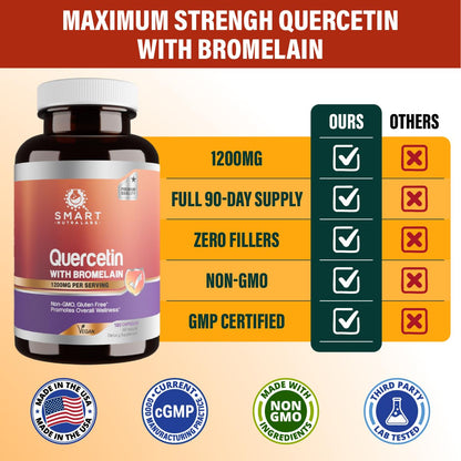 Close up of Smart Nutra Labs Quercetin 180 count bottle