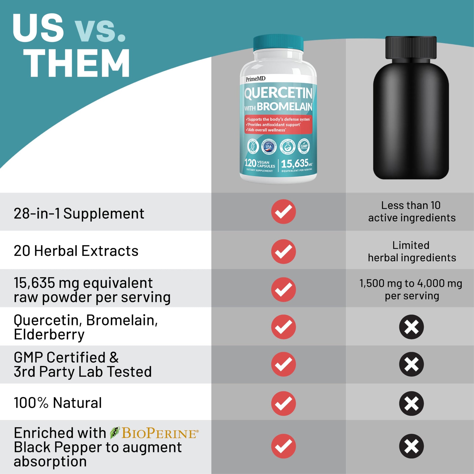 PrimeMD Quercetin capsules vegan supplement nutritional facts